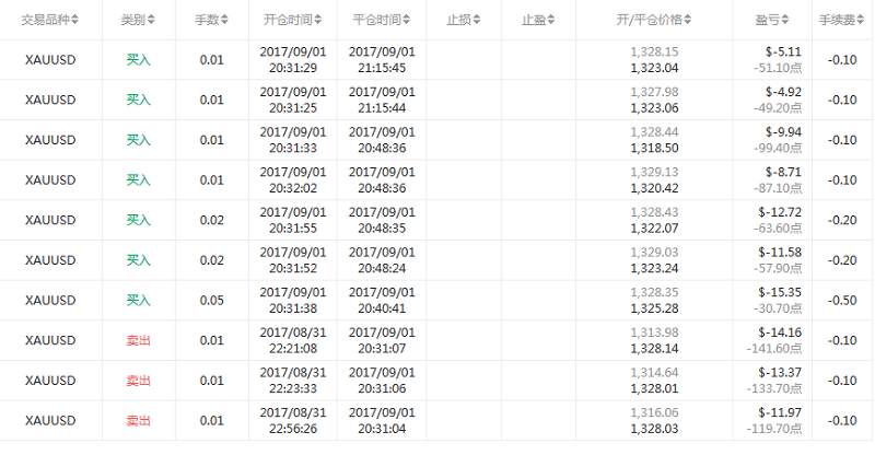 交易员洞察128期-一失足成千古恨，再回头已百年身