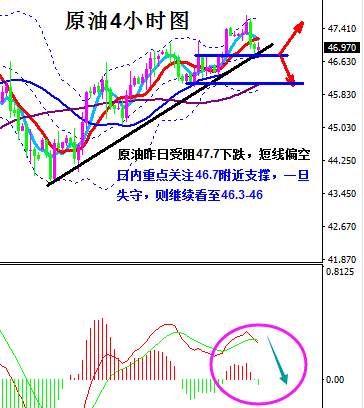 蒋妍琋：关注特朗普“通俄门”事件 日内黄金原油操作建议
