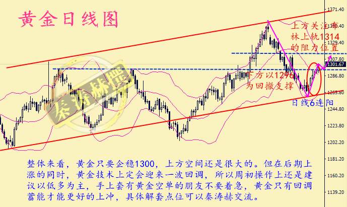 秦涛赫：伦敦金震荡蓄势冲高，10.16黄金空单被套怎么办
