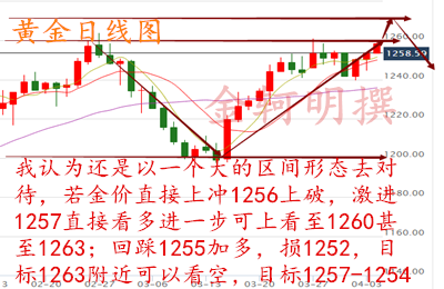 金轲明：4.4清明节黄金空头不容乐观1263找机会