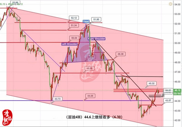 李靓依:6.30月线周线齐收官,黄金是否还会作妖?日内黄金原油操作策略