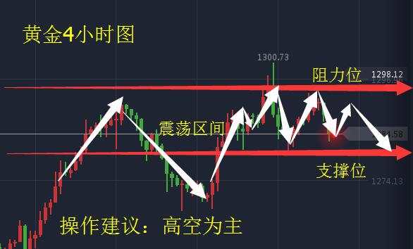 黄金原油:8.22黄金避险犹在,原油多空博弈-毛叙桦