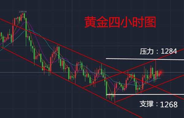慕娅兰：11.3非农准时来临，黄金多空争霸天下