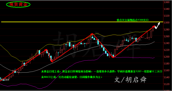 胡启舜4.13：黄金白银还能涨多高，空单被套独家解套策略！