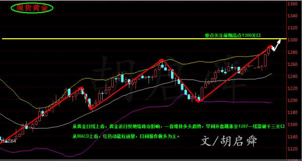 胡启舜4.13：黄金白银还能涨多高，空单被套独家解套策略！