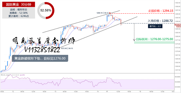 胡禹丞:4.17晚评原油,黄金千三没希望看下方1276!