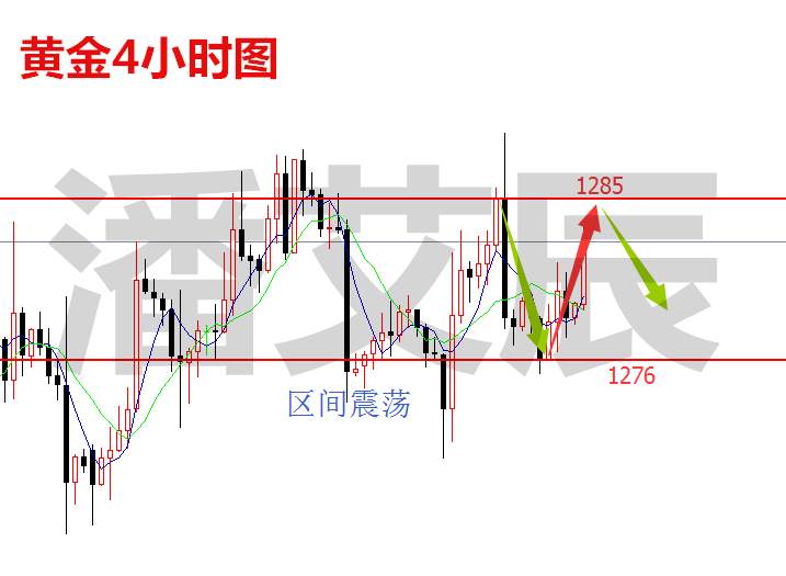 潘艾辰：11.17黄金震荡方向何在，原油周尾收官建议。