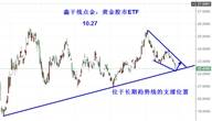 鑫干线点金：10.27黄金1266共振低多看反弹修正