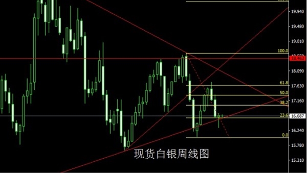 启航财经:6.26周线启明待拉升,金银回踩还需多