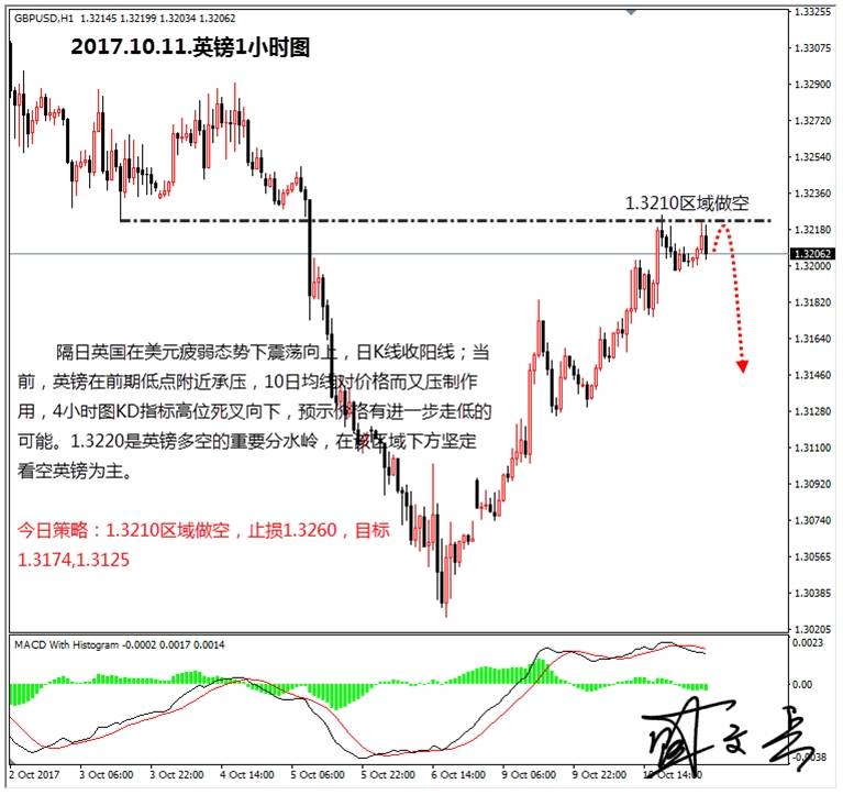 盛文兵：美联储会议纪要来袭，黄金非美现价直接参与空头