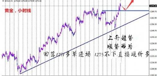 胡丁杰：黄金1275不下直接多，不看千三顺势而为！