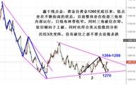 鑫干线点金：11.15黄金三角震荡莫追高，回踩低多为主