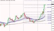 邹楠：本周美联储利率决议再来临，缩表成焦点。