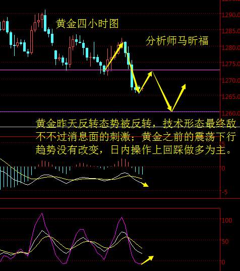 马昕福：10.27现货黄金、百利好黄金日内操作策略及解析