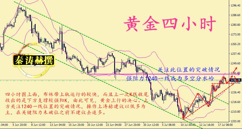 秦涛赫：金价上涨遇关键阻力，7.18黄金走势分析布局附解套