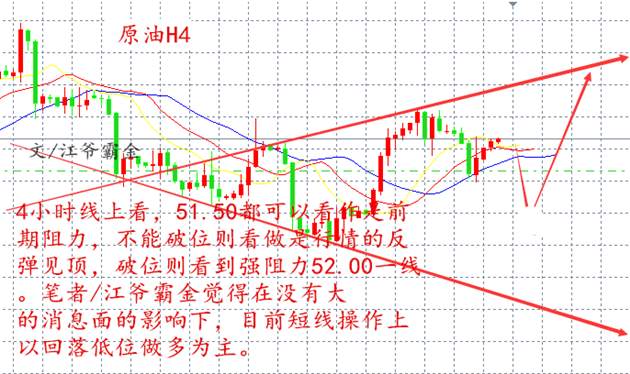 江爷霸金：10.13黄金原油策略（附图）