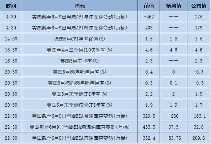 今日重点：美联储加息缩表，美元走高