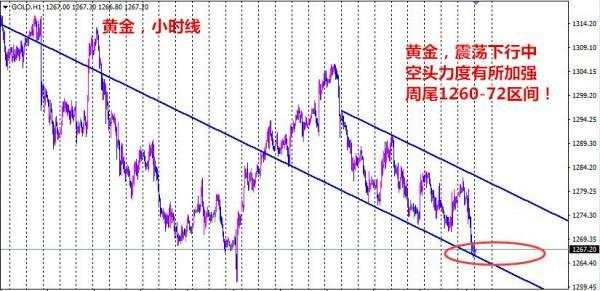 姜予一：10.27非美全线下跌，周官之战怎样对待