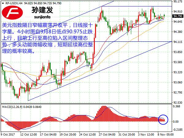 孙建发：非美货币陷入震荡 黄金仍旧维持做多