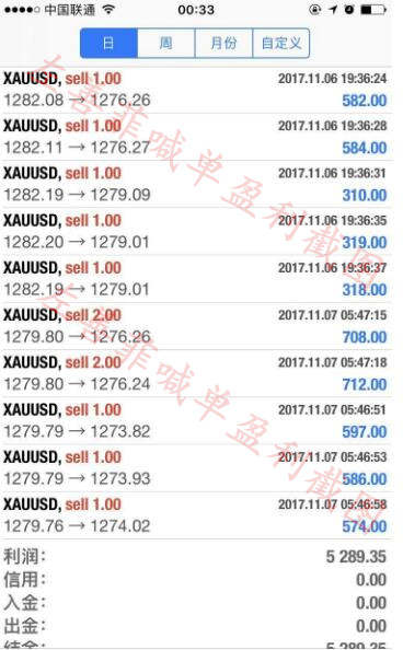 左善菲：11.9黄金白银原油亚盘解析