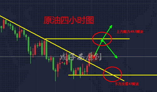 成子西:6.7API利多,原油日内能否摆脱跌势多头翻身?日内走势及操作