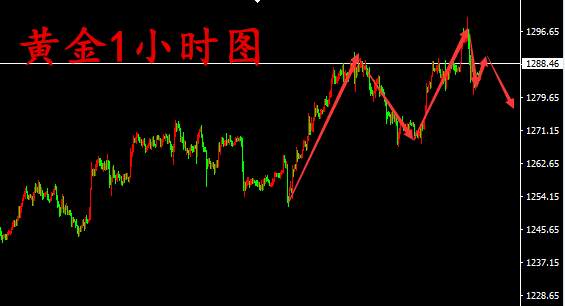 袁祺鸿：8.21晚评黄金原油操作建议附黄金解套