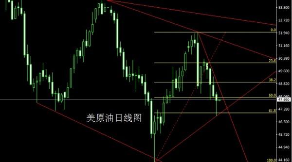 金世行者6月5日:小荷才露尖尖角,金银本周继续多