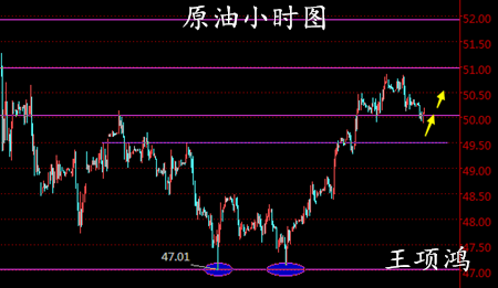王项鸿：4.4油田复苏原油短线下挫，避险升温黄金止跌反弹