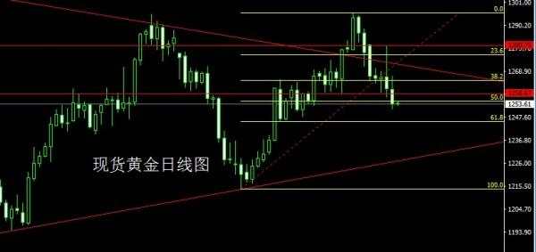 金世行者6月16日:黑天鹅日线头肩破位,金银持续高空