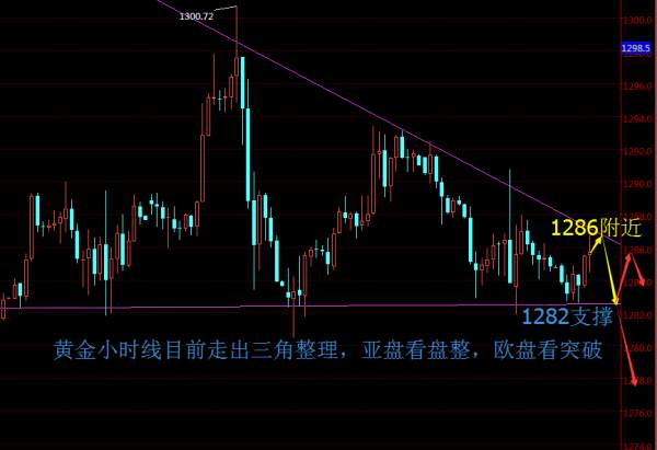 聂昱语：8.23黄金跌跌撞撞是否会下跌，黄金白银走势分析
