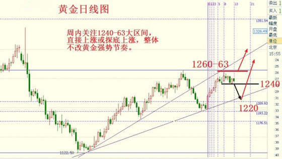 刘先书：4.3晚评4月非农静待绽放 黄金1250受压空头 原油中线多单继续持有