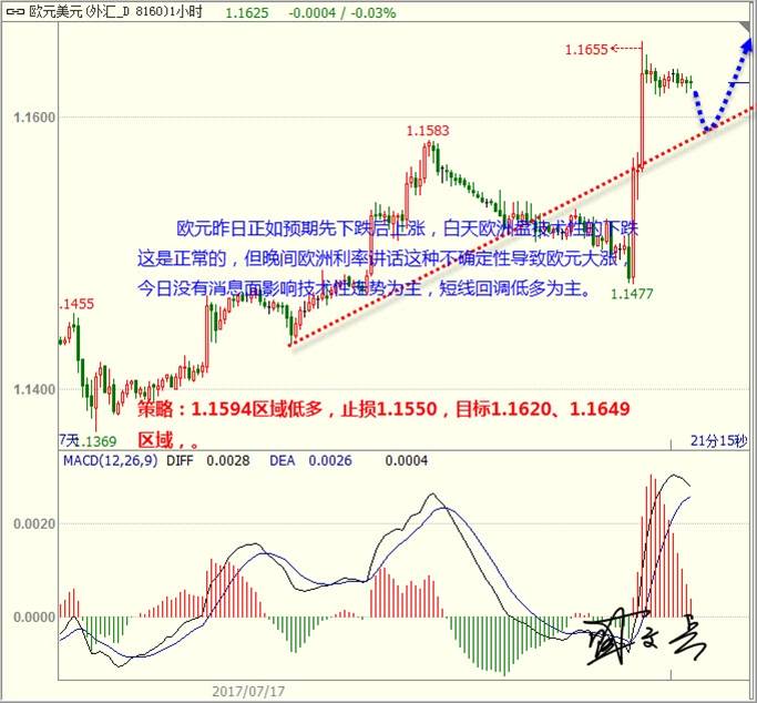盛文兵：欧洲利率打压美元 黄金非美短线技术性上涨