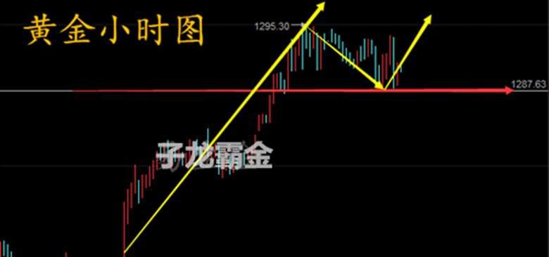 子龙霸金：6.8金评，EIA原油跳伞，多单怎么解？