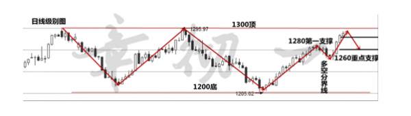 章彻一：8.14美朝只打“嘴炮”黄金多头或受限，技术分析附操作建议！