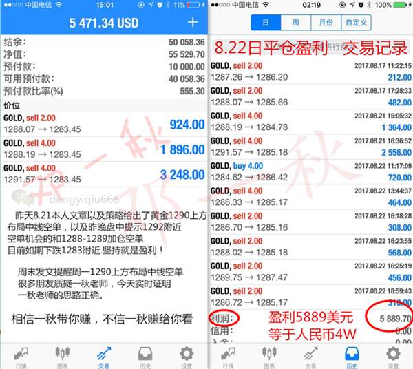 邓一秋：黄金1290上方连续三日开空，惊喜不断！此时不空更待何时？