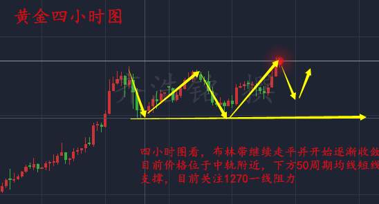 齐浩铭:5.26黑天鹅会飞吗？周线收官，晚间黄金怎么看？