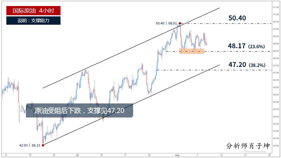 肖子坤：黄金陷入过山车走势，原油待突破指方向