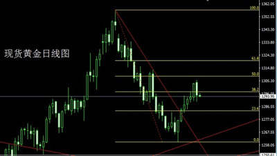 慕凝郗：10.17昨夜黄金出人意料下跌，你的多空单来回被套