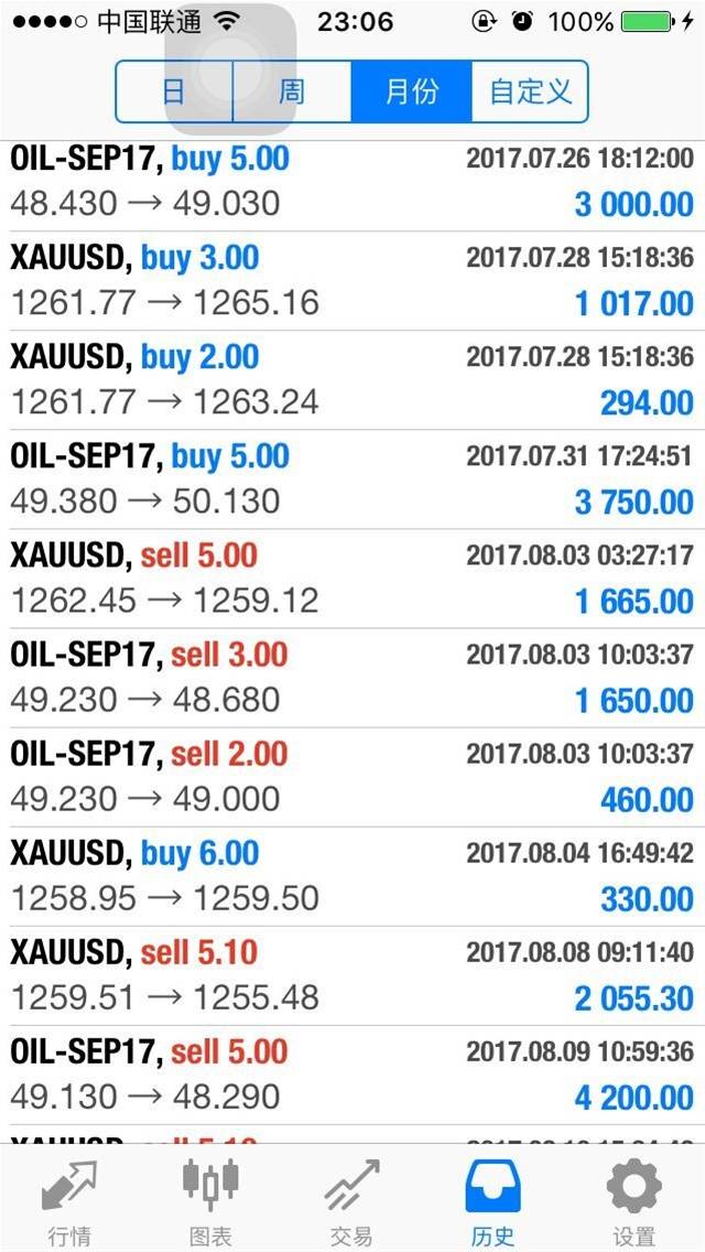 【何锦铭】千三梦已破碎，黄金何时再抄底？