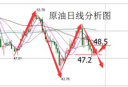 仙林聚金：6.7黄金剑指千三,原油EIA强势布局.且看今日黄金原油如何操作