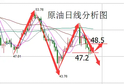 仙林聚金:6.7黄金剑指千三,原油EIA强势布局.且看今日黄金原油如何操作