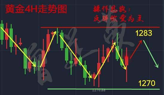 曾芷蔓：10.26初请黄金四连空，黄金多空双扫？黄金操作