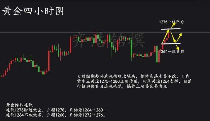 齐浩铭：8.9黄金为何暴涨？美盘操作建议附解套！