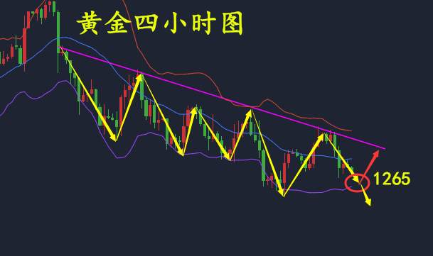何氏论金：非农周做好超级数据且看盈利，黄金如何操作解套