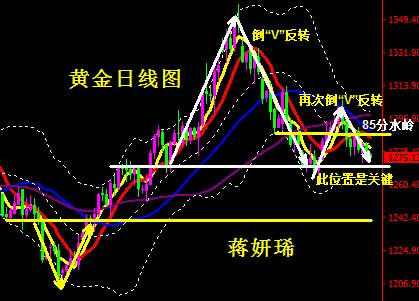 Followme黄金,特朗普,触及,指标,破位,提振