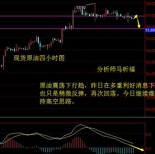 马昕福：11.14现货黄金原油，日内操作策略及解析