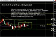 张尧浠：黄金走势双锤交至盘整依旧、临界点下方关注区间外围