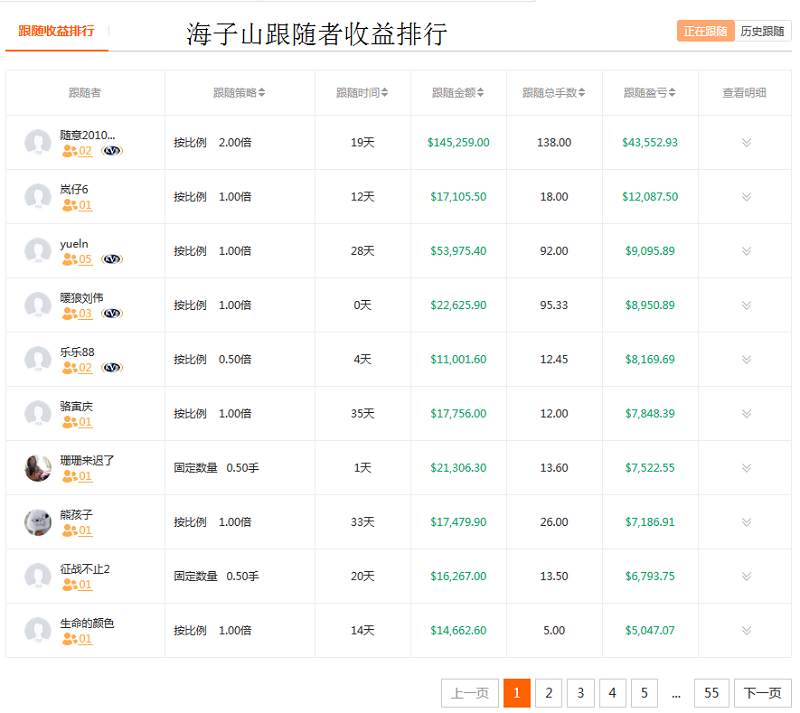 本周精选25期-各大品种交易冠军，千呼万唤始出来