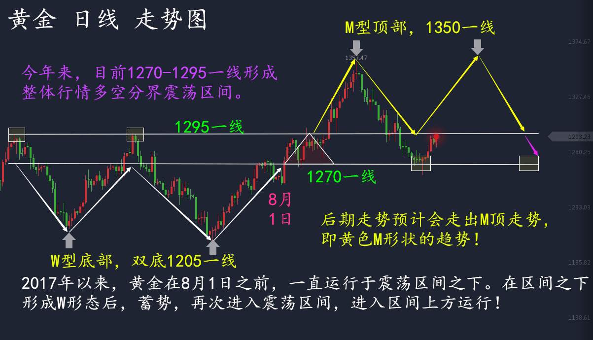 姜予一：10.17黄金为何暴跌，日内黄金操作建议附黄金多单解套