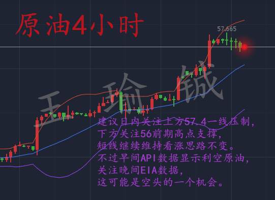 王瑜铖：11.8黄金原油回落只为蓄力走强!EIA怎么操作?